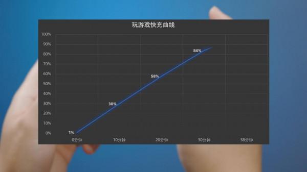 低端看效能，高階看散熱&mdash;&mdash;Redmi K50電競版體驗