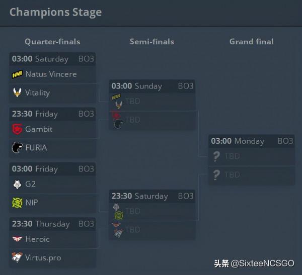 CSGO PGL Major斯德哥爾摩“冠軍組”8進4、決賽競猜分析