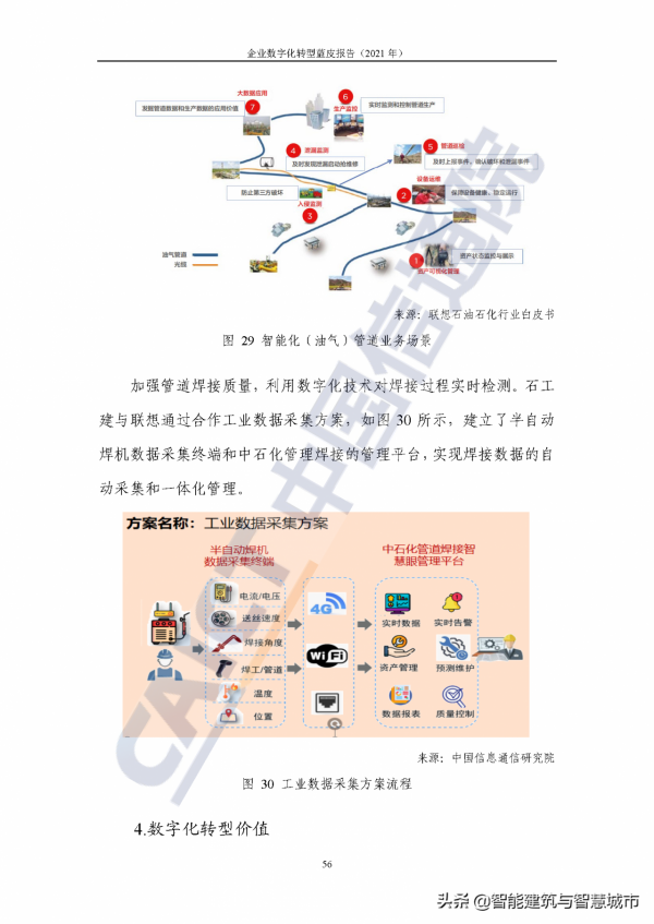 企業數字化轉型藍皮報告&mdash;&mdash;新IT賦能實體經濟低碳綠色轉型
