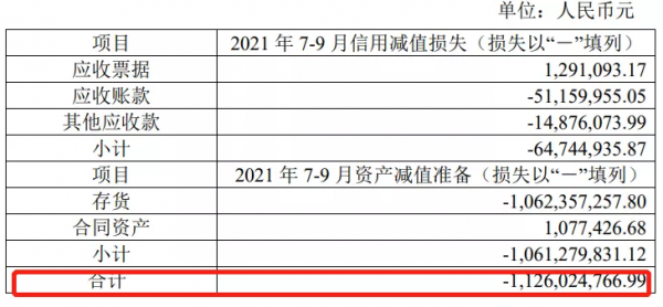 業績大幅下滑，股價10天翻倍，500億中天科技劫後重生？