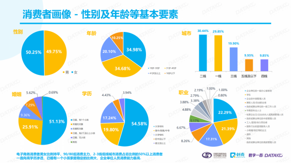 2020社交電商行業發展報告之消費者行為研究報告