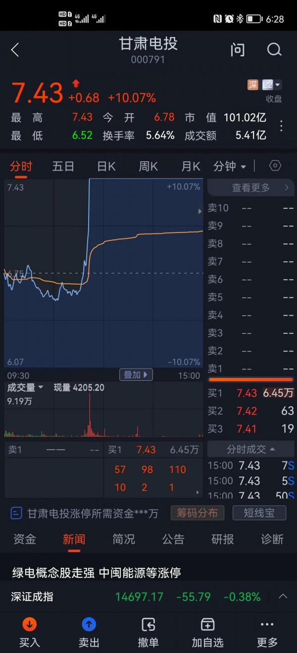 甘肅電投000791 甘肅電投000791