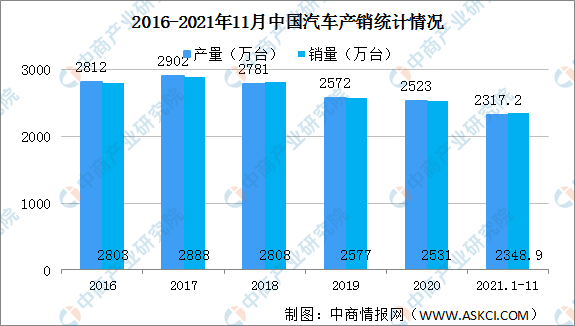2022年中國汽車電子行業產業鏈上中下游市場分析