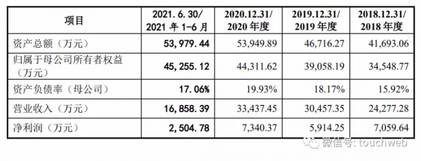 光庭資訊深交所IPO：市值82億 是光谷第53家上市公司