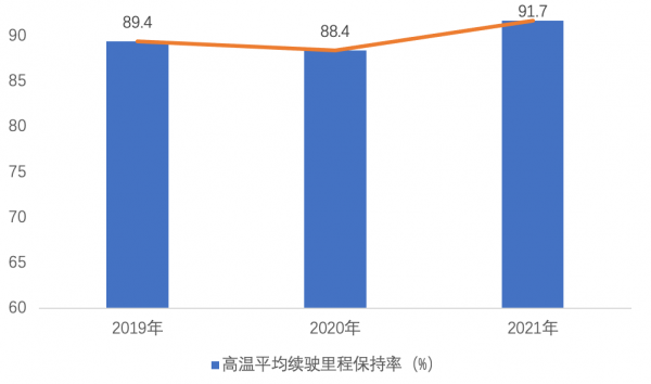 新能源汽車評價測完28款新能源汽車後，我們得出以下結論
