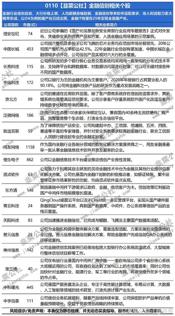 資金從數字貨幣開始向金融信創遷移，金融科技在22年加速（附股）