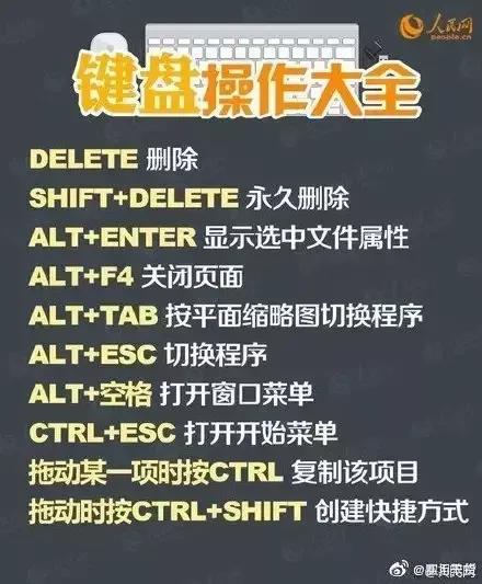 鍵盤操作方法 鍵盤操作方法