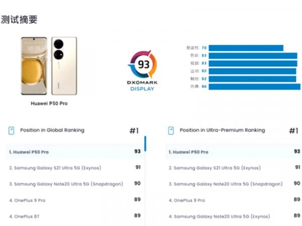 華為再次奪得第一,iPhone13Pro“名落孫山”,到底發生了什麼? 華為再次奪得第一,iPhone13Pro“名落孫山”,到底發生了什麼?