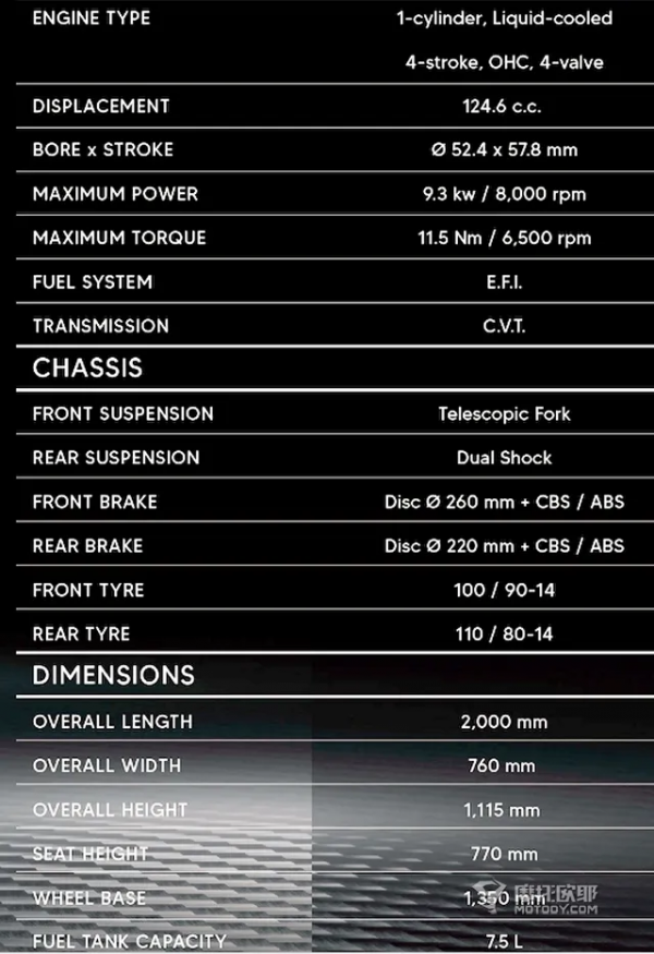 米蘭摩展三陽釋出ADV與平踏板新車JET X、HUSKY150、JOYRIDE300 米蘭摩展三陽釋出ADV與平踏板新車JET X、HUSKY150、JOYRIDE300