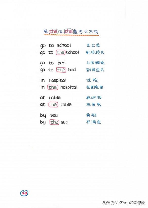 博士媽媽提煉小學新概念英語要點和語法為65幅思維導圖｜一週掌握