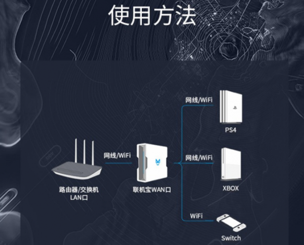 奇遊聯機寶3pro測評：打88分，效果對得起價格