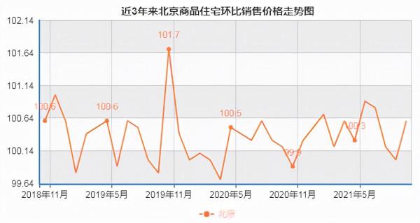 房價未到&OpenCurlyDoubleQuote;傷筋動骨&rdquo;的地步！10月房價持續下降