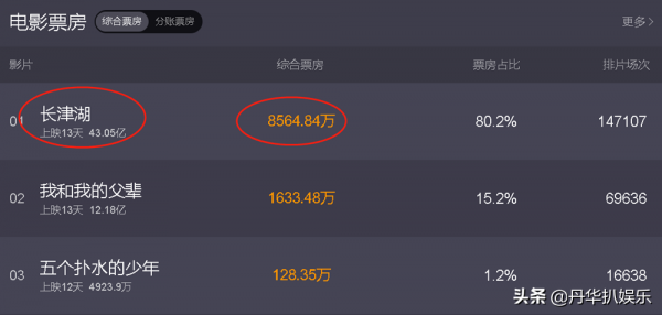 《長津湖》四位國家一級演員，都是熟臉，有的一輩子只演一個角色
