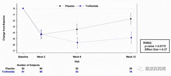 新藥巡禮：Rett綜合徵首藥在即