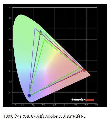 你看我的物理外掛又大又圓，微星月神MPG 343CQR顯示器測評