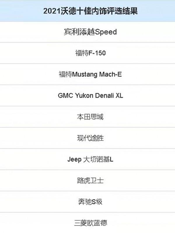 2021沃德十佳內飾評選結果出爐，歐藍德排第一，賓利添越排第十