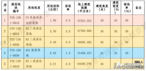 碧桂園副中心地塊案名公佈——碧桂園·和世界 碧桂園副中心地塊案名公佈——碧桂園·和世界