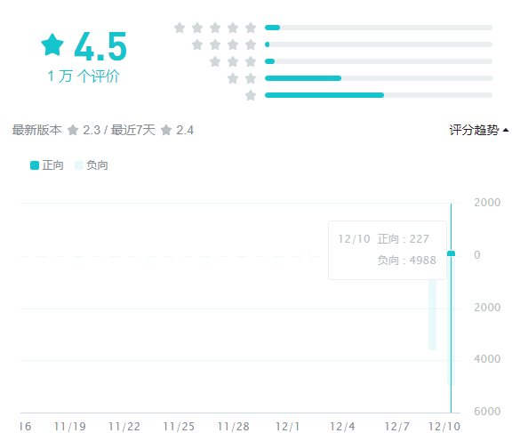 公測炸服36小時：二次元新遊《終焉誓約》怎麼了？