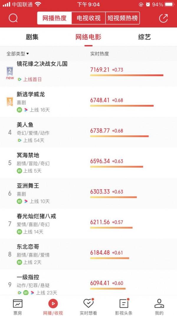 誰能想到,一直拍爛片的包貝爾,竟然拍了部堪比《李煥英》的網大 誰能想到,一直拍爛片的包貝爾,竟然拍了部堪比《李煥英》的網大