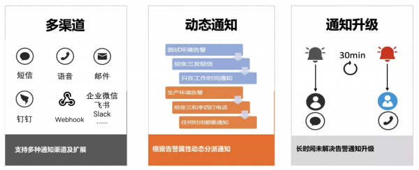 零信任策略下雲上安全資訊與事件管理最佳實踐