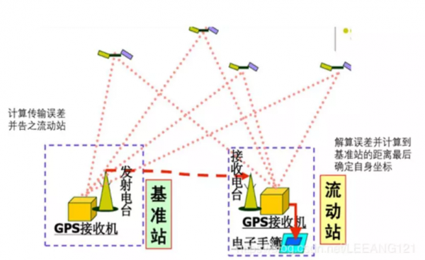 LK分享|自動駕駛汽車是如何利用高精度地圖和高精度定位來導航 LK分享|自動駕駛汽車是如何利用高精度地圖和高精度定位來導航