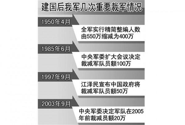 百萬大裁軍,很多部隊不服氣!主刀人何正文:先裁掉自己4個兒女 百萬大裁軍,很多部隊不服氣!主刀人何正文:先裁掉自己4個兒女