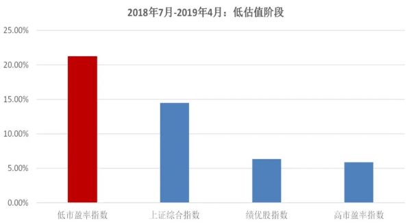 「開源固收」看好&OpenCurlyDoubleQuote;銀地保&plus;基建&plus;港股&rdquo;的三大核心理由