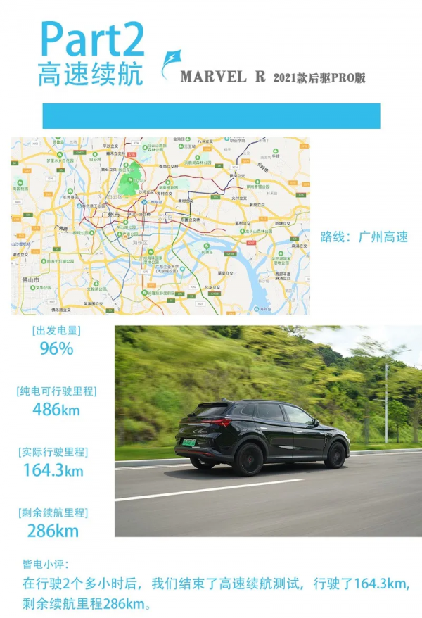 泊車體驗逆天 深度體驗MARVEL R