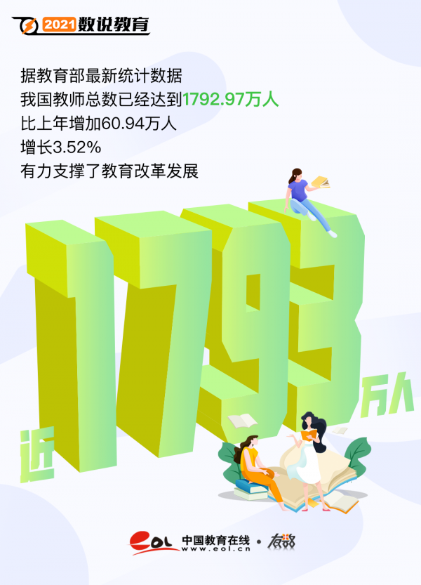 2021，年度教育數字