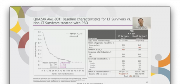 ASH五分鐘丨張蘇江教授盤點急性髓細胞白血病領域重磅研究