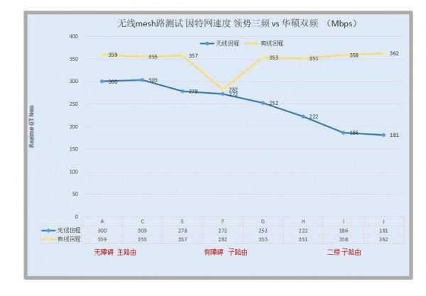 雙11寬頻升級WiFi6路由器,看4K影視無線千兆全覆蓋mesh路由選擇 雙11寬頻升級WiFi6路由器,看4K影視無線千兆全覆蓋mesh路由選擇