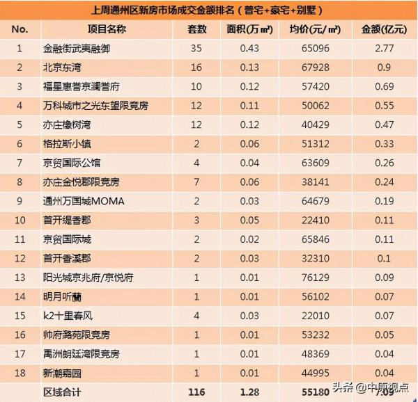 北京二手房成交量再次站上3000套/周的臺階 北京二手房成交量再次站上3000套/周的臺階