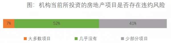 地產人必看！金融機構怎麼看未來市場？