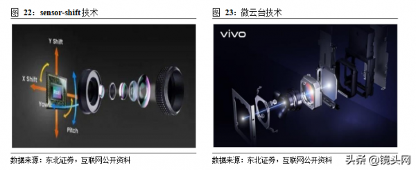 光學行業深度報告:光學創新不停息,全面擁抱行業新機遇 光學行業深度報告:光學創新不停息,全面擁抱行業新機遇