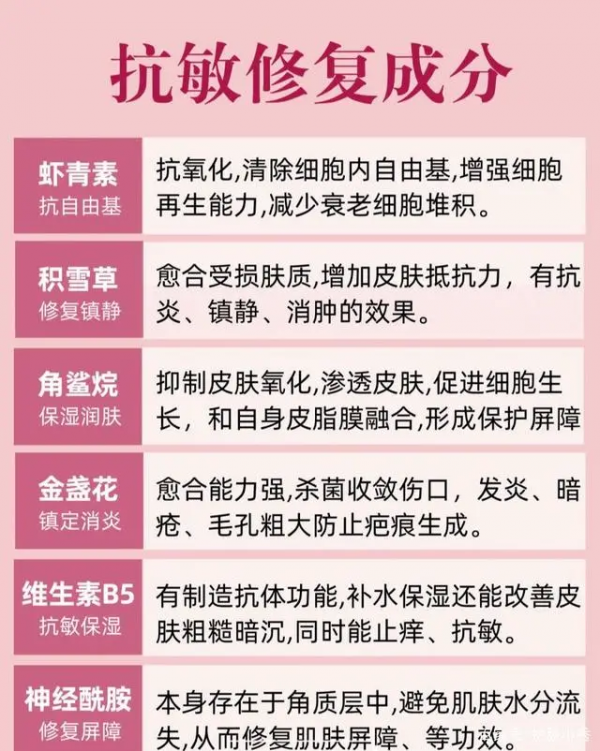 補水保溼、控油祛痘、美白抗衰，護膚需求這麼多，這一篇都能滿足