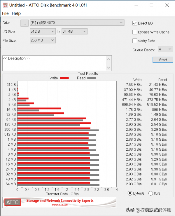 多維度對比實測 PCIe 4.0/3.0固態孰更值得買？