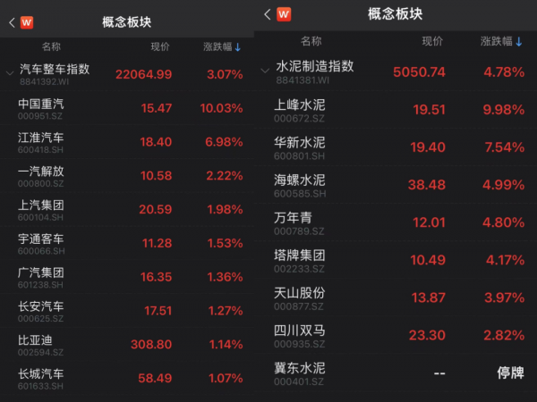 多股20%漲停!大基建板塊上演漲停潮,重點關注三大方向 多股20%漲停!大基建板塊上演漲停潮,重點關注三大方向