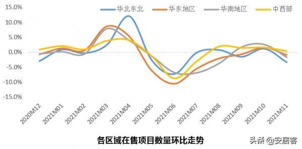 11月全國新房市場報告:專案、價格、熱度、漲幅排行全解析 11月全國新房市場報告:專案、價格、熱度、漲幅排行全解析