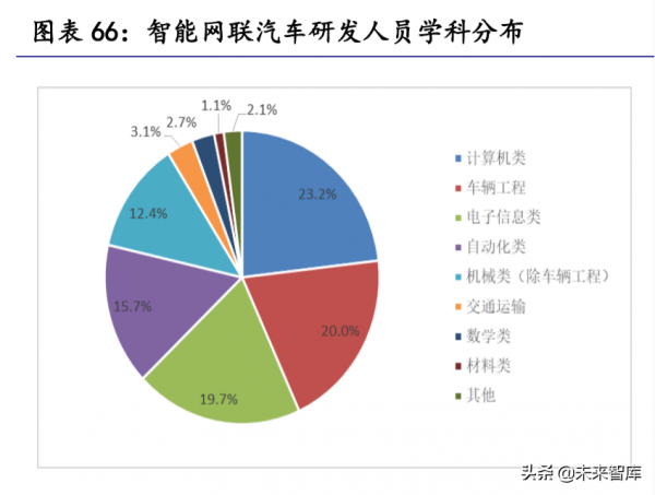 汽車零部件行業研究:掘金十萬億汽車零部件大市場 汽車零部件行業研究:掘金十萬億汽車零部件大市場