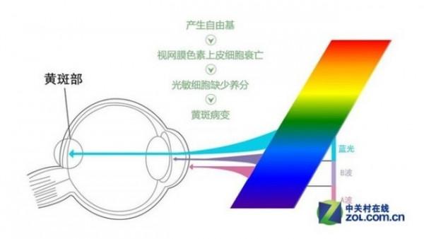 好用高效色彩棒 HKC T2751Q設計顯示器評測
