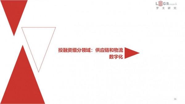 中國供應鏈及物流行業投融資分析報告