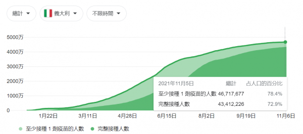 義大利，不想再被叫“歐豬”