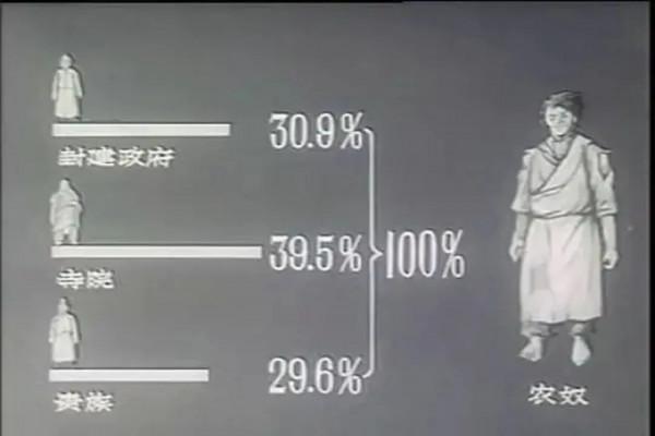 西藏的這段血淚史,還有多少人不知道? 西藏的這段血淚史,還有多少人不知道?