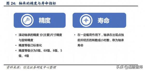軸承行業：千億級市場，歐美日八大集團壟斷中高階，我國任重道遠