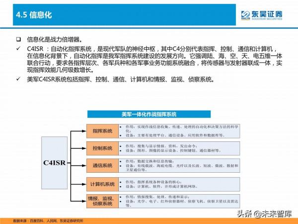 軍工行業研究及2022年投資策略：重點關注五大領域投資機會