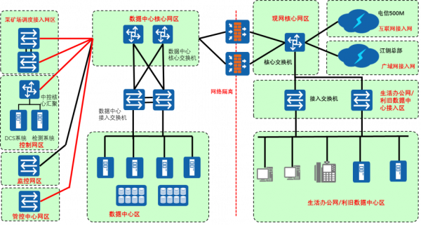 5G+智慧礦山 5G+智慧礦山