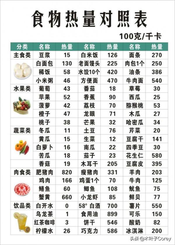 減肥怎麼打造能量缺口