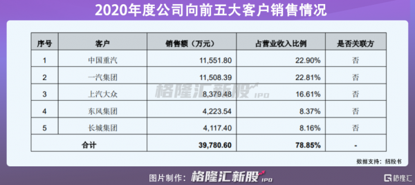奉天電子科創板IPO:年入5.04億元,車載逆變器佔比近6成 奉天電子科創板IPO:年入5.04億元,車載逆變器佔比近6成