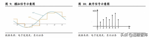 從訊號鏈到電源管理，思瑞浦：高速成長的模擬IC領軍企業
