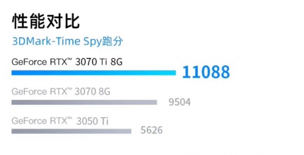 萬元預算怎麼選遊戲本？神舟戰神ZX10-DA7DP，配置拉滿，銳不可擋